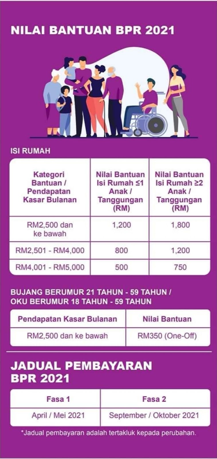 Cara Kemaskini Bantuan Prihatin Rakyat Bpr 2021 Secara Online Lulus Bsh Bpn Bantuan Semasa