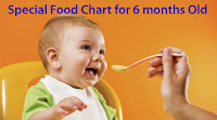 Six months old baby food chart