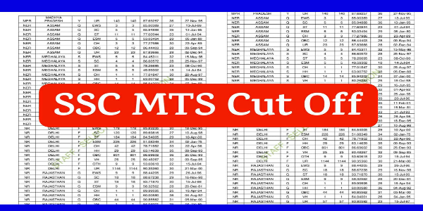 SSC MTS Exam 2022: पिछली MTS भर्ती में पूछे गए थे किस तरह के प्रश्न और कितना गया था कटऑफ, पूरा एनालिसिस देखें यहाँ