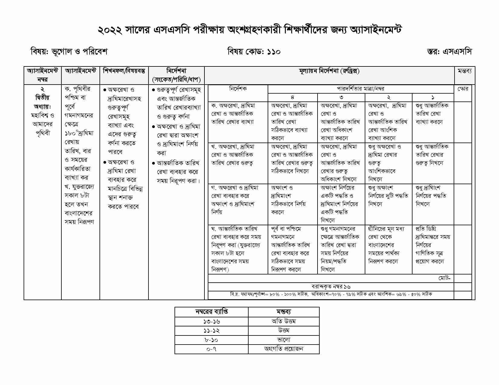 SSC 8th Week Geography & Environment Assignment Answer 2021