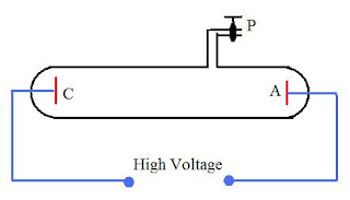 Discharge Tude, Cathode Ray, Conductivity through gases