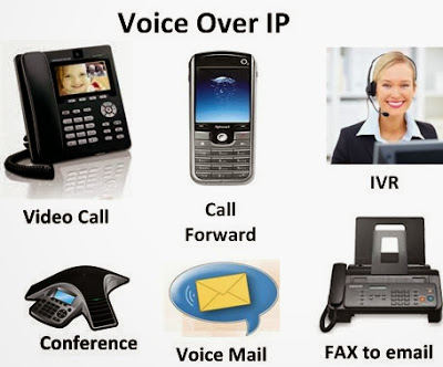 Is VoIP Secure: Network Protocols