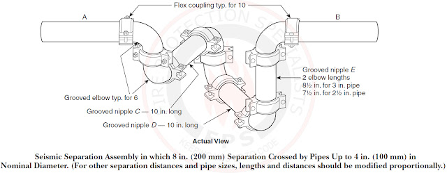 Seismic separation assembly