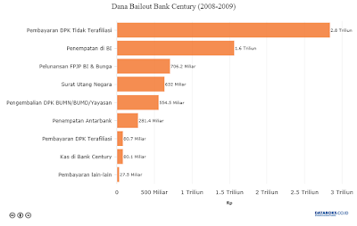 Data Bisnis