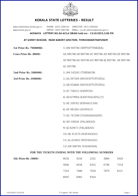 ak-621-live-akshaya-lottery-result-today-kerala-lotteries-results-15-10-2023-keralalotteryresults.in_page-0001