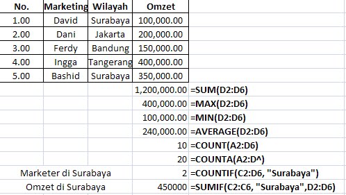 Rumus Dalam Excel - Fungsi Matematika dan Statistika  Hi 