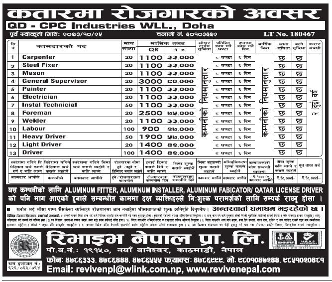 Jobs in Qatar for Nepali, Salary Rs 75,000