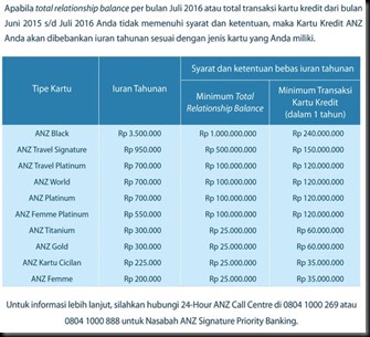 annual fee anz 2