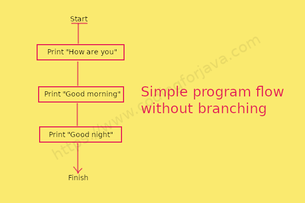 simple_program_flow_without_branching