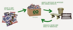 terracycle recycle
