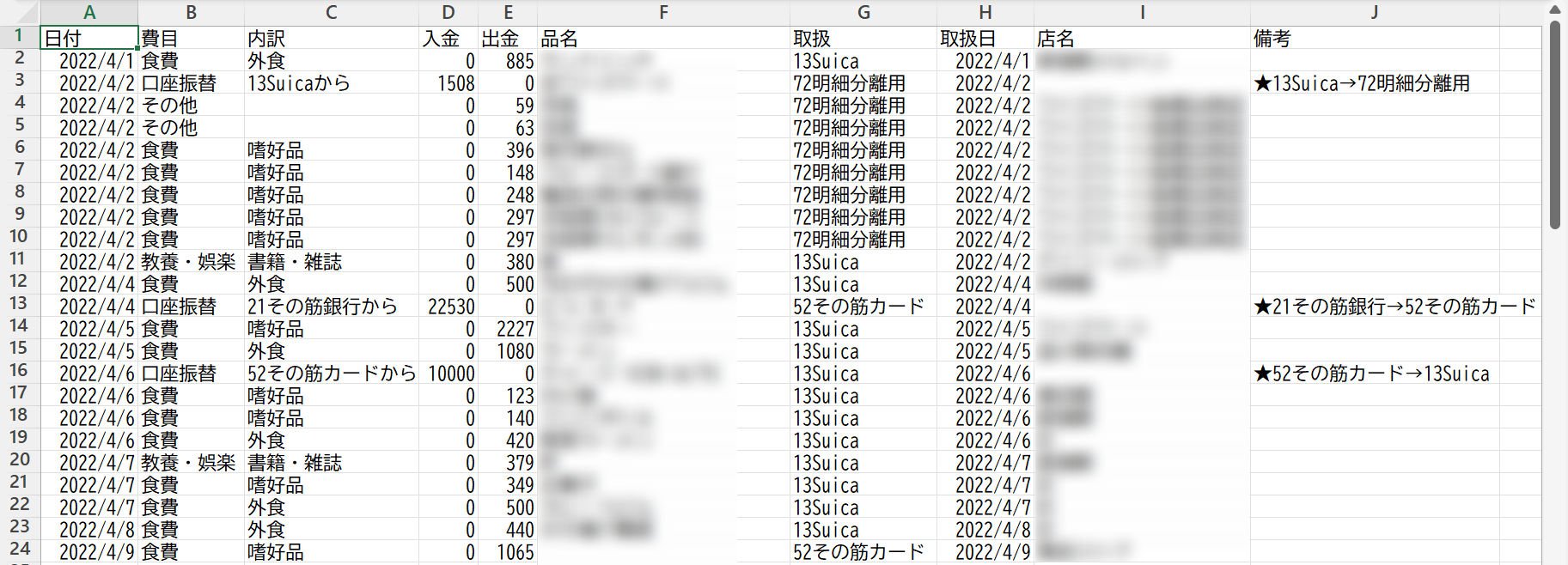 てきぱき家計簿マム10にインポートするCSVファイルの中身