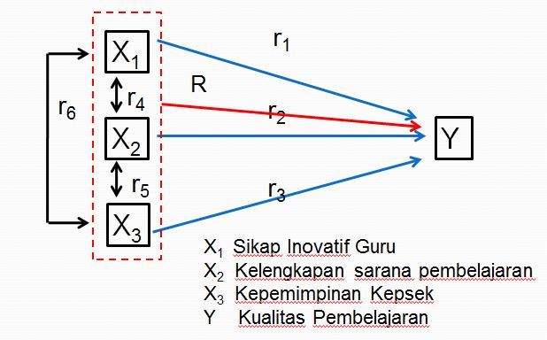 Paradigma Penelitian - Catatannya Didit