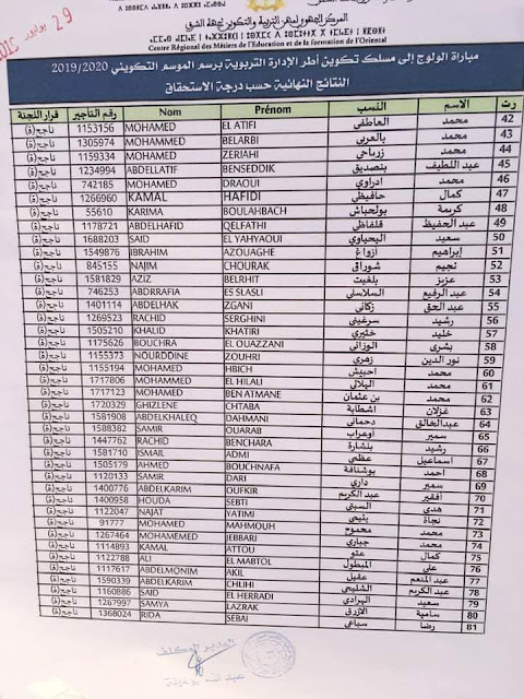 النتائج النهائية لمباراة ولوج مسلك تكوين أطر الإدارة التربوية جهة الشرق يونيو 2019 