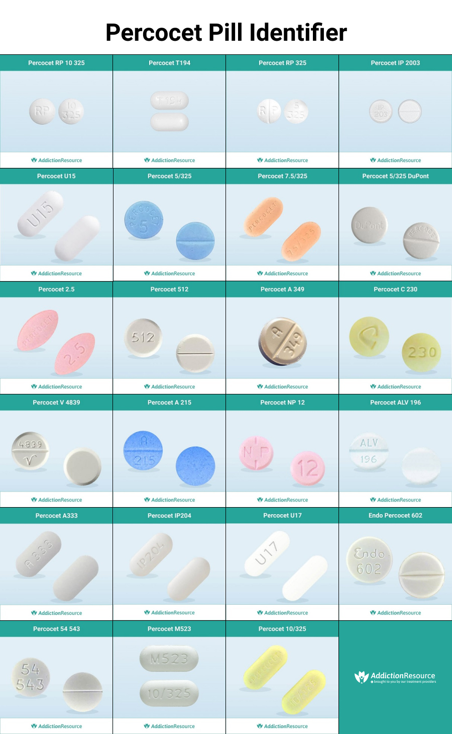 Percocet Pill Identifier Explained