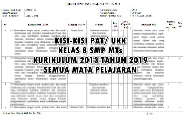 Download soal Download Kisi-kisi PAT Kelas 8 Bahasa Sunda Kurikulum 2013 Tahun 2019