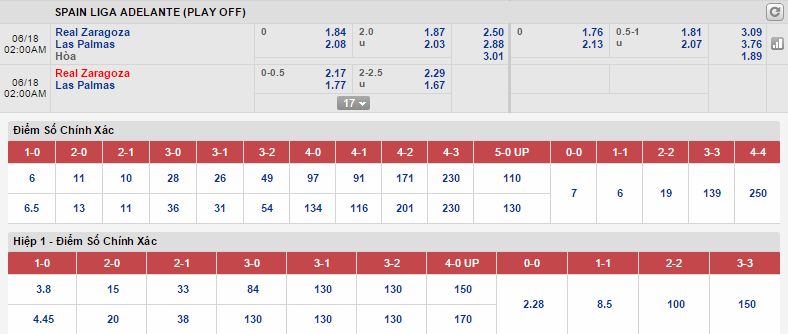 Soi kèo chính xác Real Zaragoza vs Las Palmas