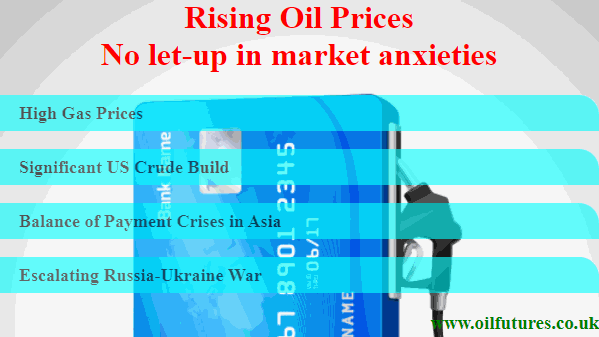 Rising oil and gas prices in April 2022