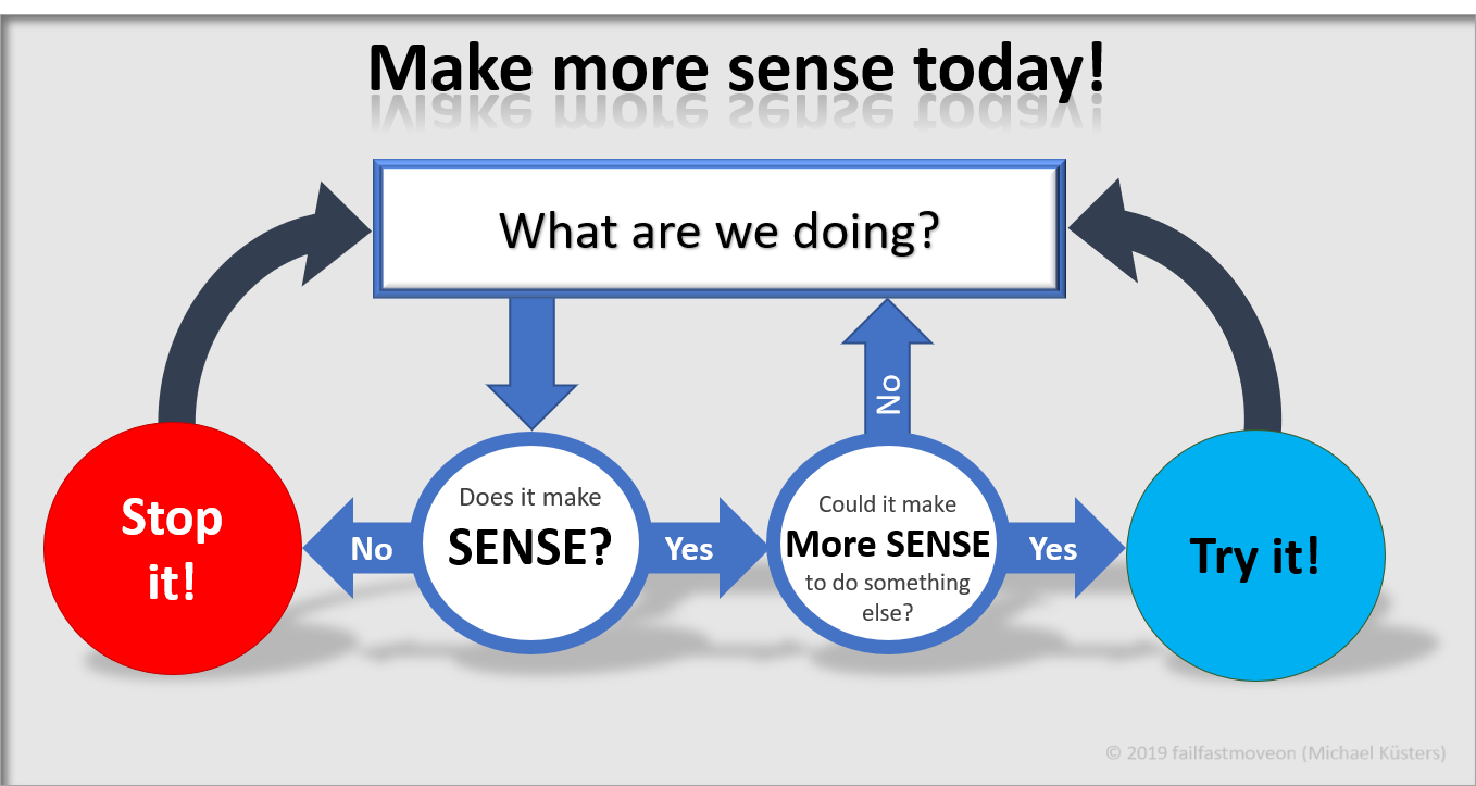 Fail Fast, Move On: The SMF Guide: The world's simplest Agile Framework