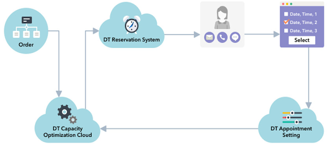 DispatchTrack-Platform for Last Mile Deliveries