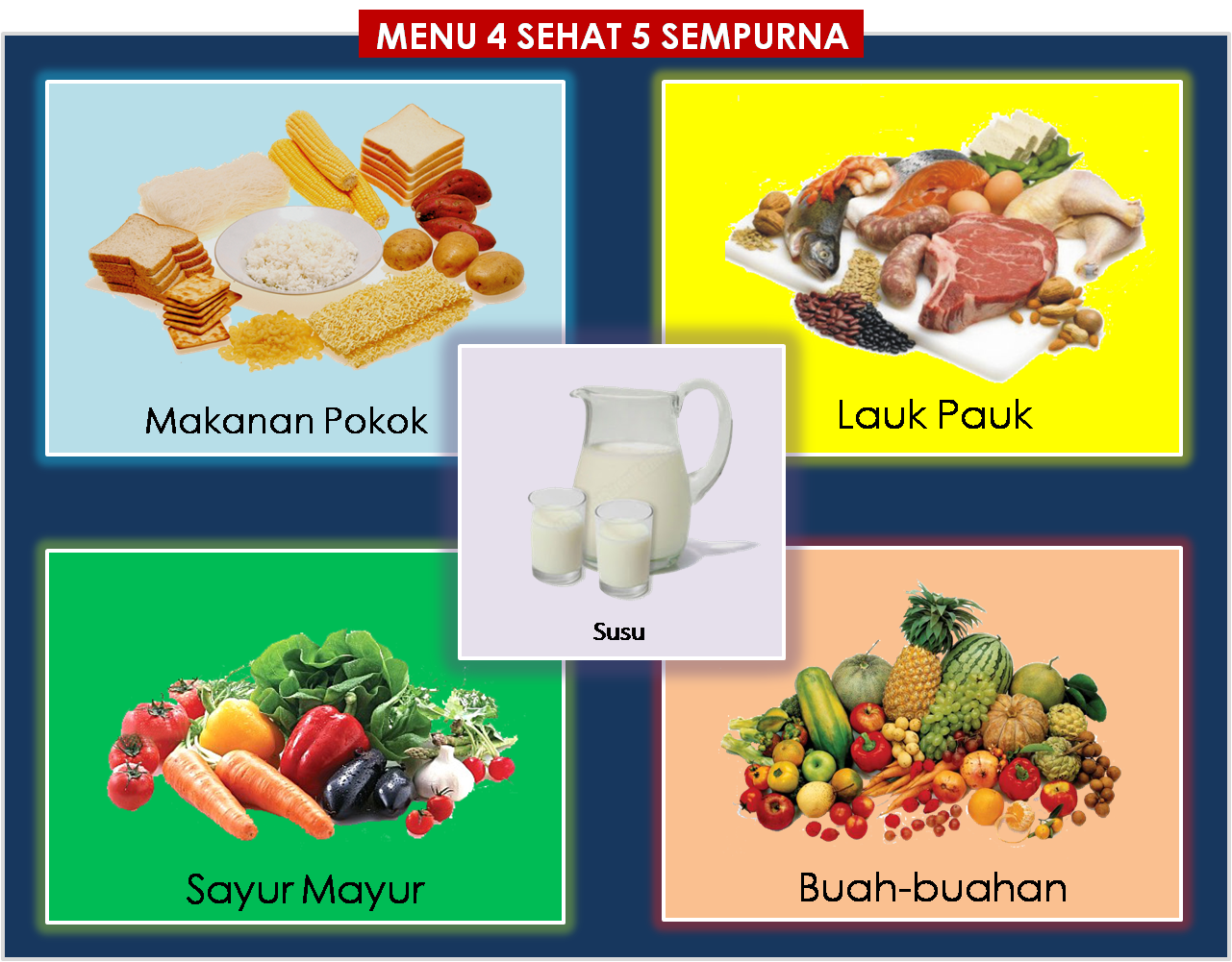 GAMBAR PIRAMIDA MAKANAN  DAN 4  SEHAT  5  SEMPURNA  freewaremini