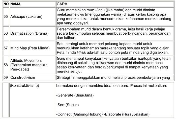 90 Cadangan Aktiviti Pembelajaran Abad Ke-21 Dalam Kelas 