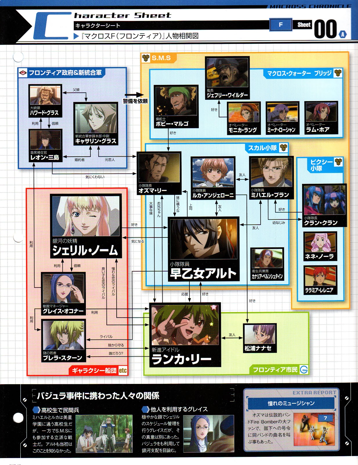 Character Sheet 08 F