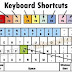 Keyboard Shortcuts Everyone Must Know