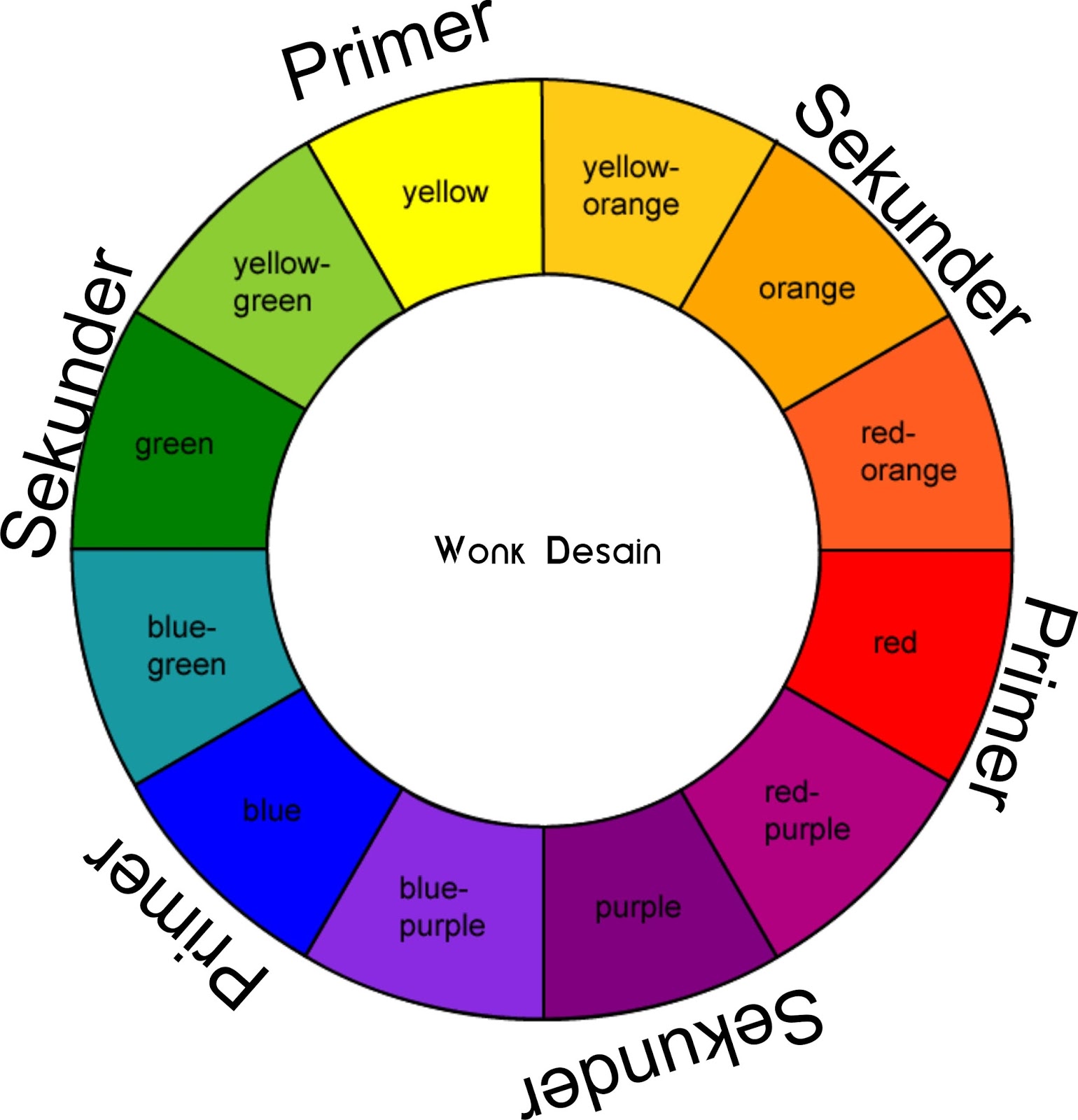 Macam Macam Jenis  Warna  Primer  Secunder dan Tersier 