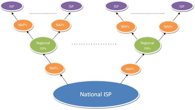 isp full form, isp stands for