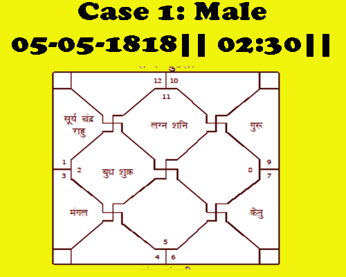 pursh mahabhagay kundli example