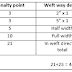 Different Quality system | 10 points system | 4 points system | Dallas system  AQL (means Acceptable Quality Limits/ Level)