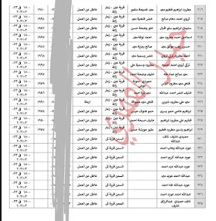 اسماء العاطلين عن العمل والارامل والمطلقات المقبولين في رواتب حماية الاجتماعية