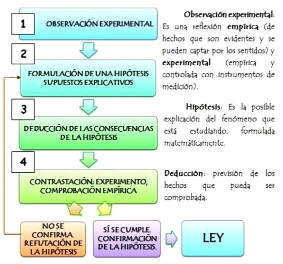 Filosofía y Ciudadanía (por Fernando Haya) 3.2. EL MÉTODO