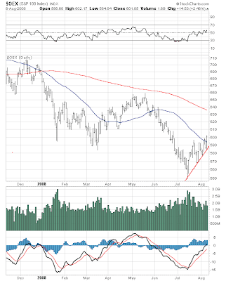 $OEX