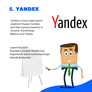 Yandex