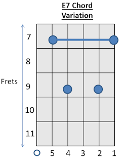 E7 Chord 3 Guitar How to play Guitar Chord