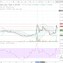 Prediksi Coin Bitcoin Cash (BCH/BTC) Di Tahun 2018