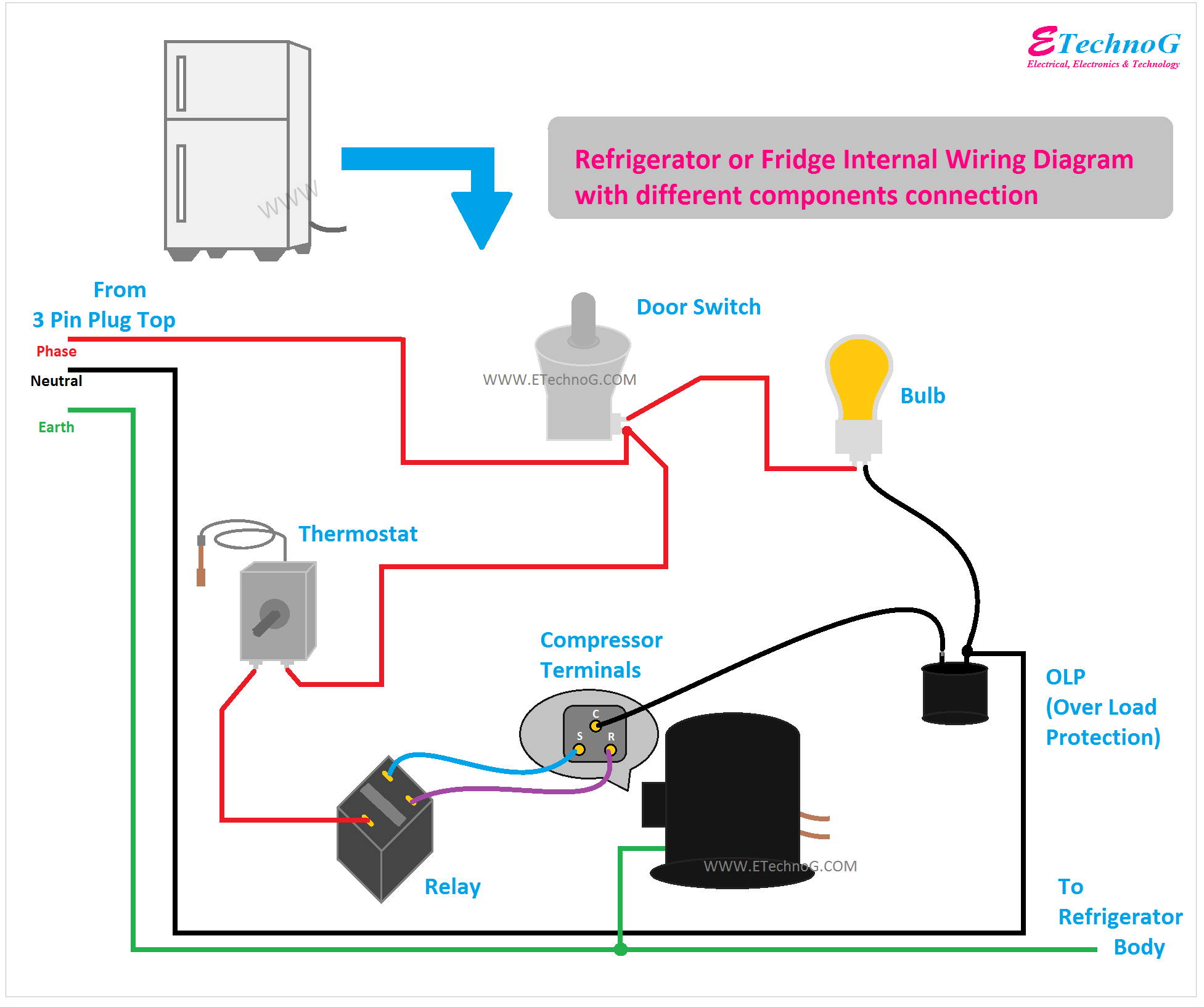 Refrigerator Internal Wiring Diagram and Component connection Relay, door switch, compressor, OLP