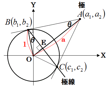 勉強しよう数学 ベクトルで円の二接線の交点 極 を求める 解の変換