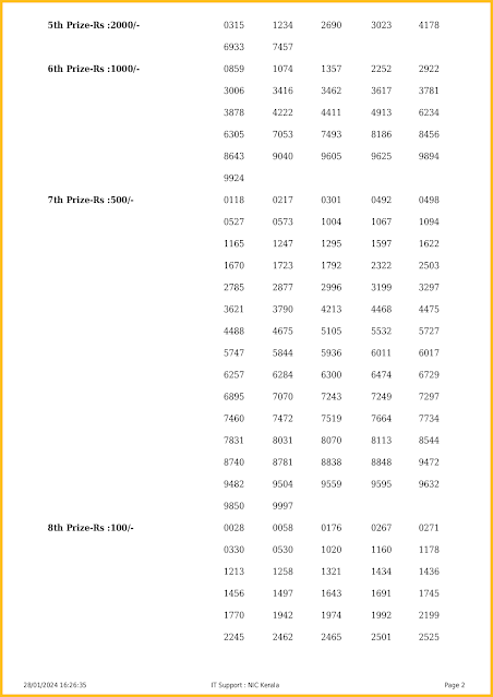 ak-636-live-akshaya-lottery-result-today-kerala-lotteries-results-28-01-2024-keralalotteriesresults.in_page-0002