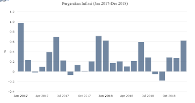 Inflasi Desember