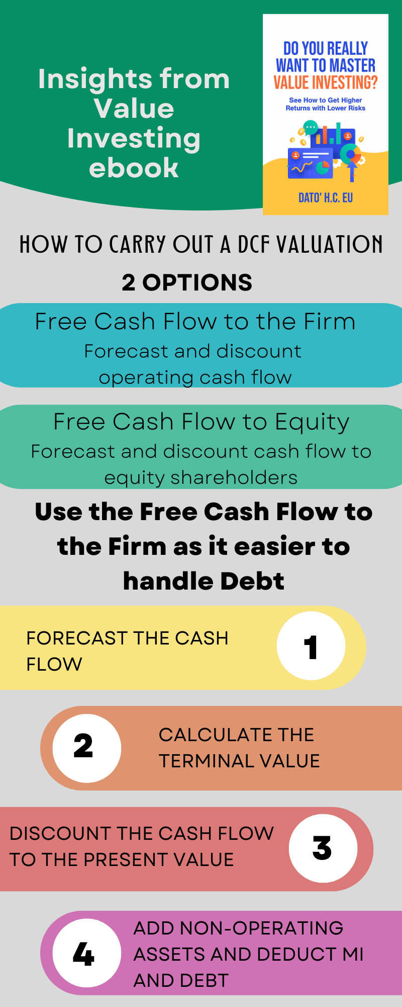 How to carry out a FCFF valuation