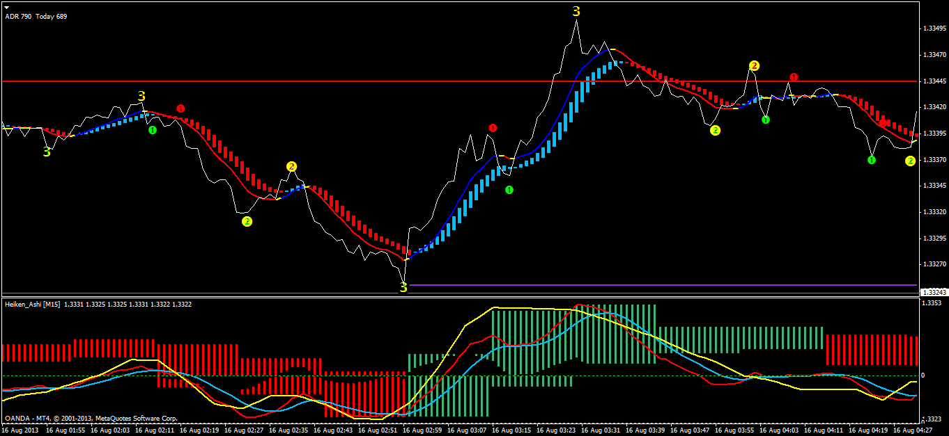 Best 1 Min Chart Forex Strategy