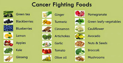 How to fight cancer