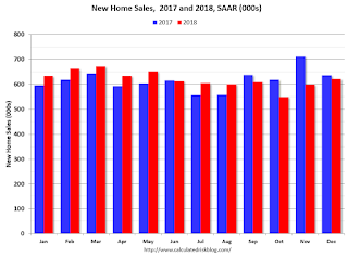 New Home Sales 2017 2018