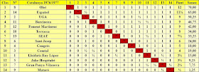 Clasificación del Campeonato de Catalunya de Ajedrez por equipos 1ª Division - 1976/1977