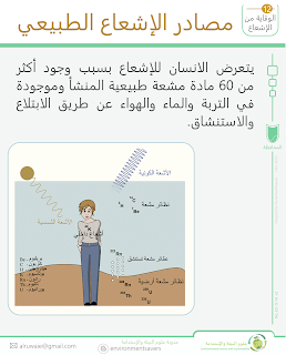 التلوث الإشعاعي  