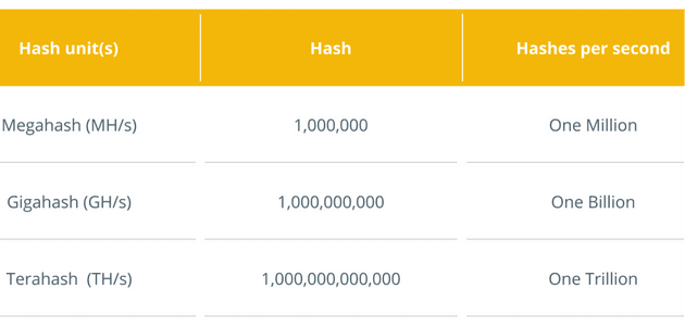 bitcoin,bitcoin hashrate,hashrate,hashrate bitcoin,bitcoin mining,bitcoin hash rate,bitcoin news,bitcoin today,hash rate bitcoin,bitcoin price,bitcoin crash,what is hashrate,bitcoin hashrate now,bitcoin hashrate drop,bitcoin hashrate 2019,hashrate de bitcoin,hashrate do bitcoin,que es bitcoin hashrate,bitcoin hashrate que es,bitcoin hash rate now,bitcoin hashrate erklärt,bitcoin hashrate tracking,bitcoin mining hashrate