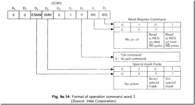 Priority Interrupt Controller 8259 5-03-02 PM_thumb