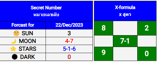 Bangkok Weekly Lottery-หวยกรุงเทพรายสัปด by Roky Khan 22-12-2023